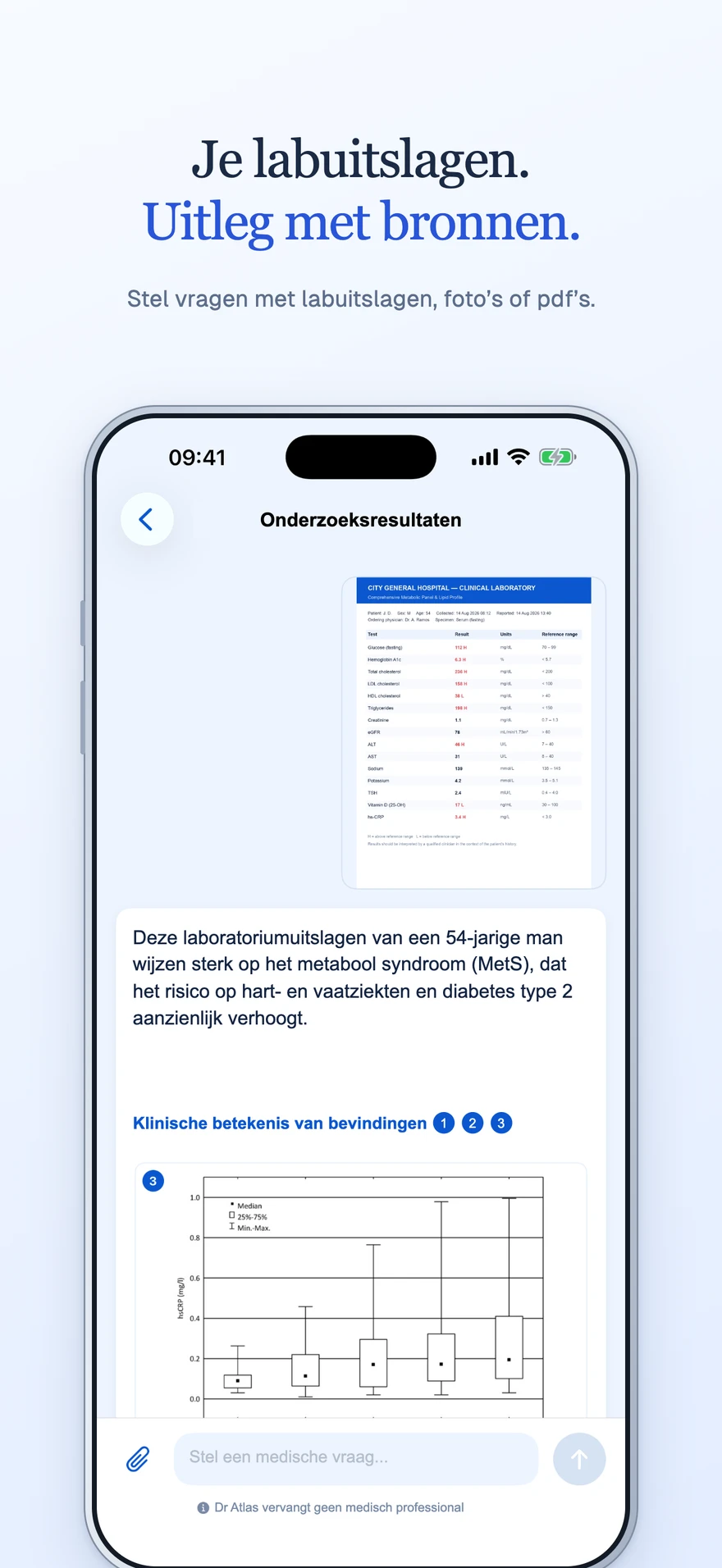Dr Atlas — Laboratoriumuitslagen