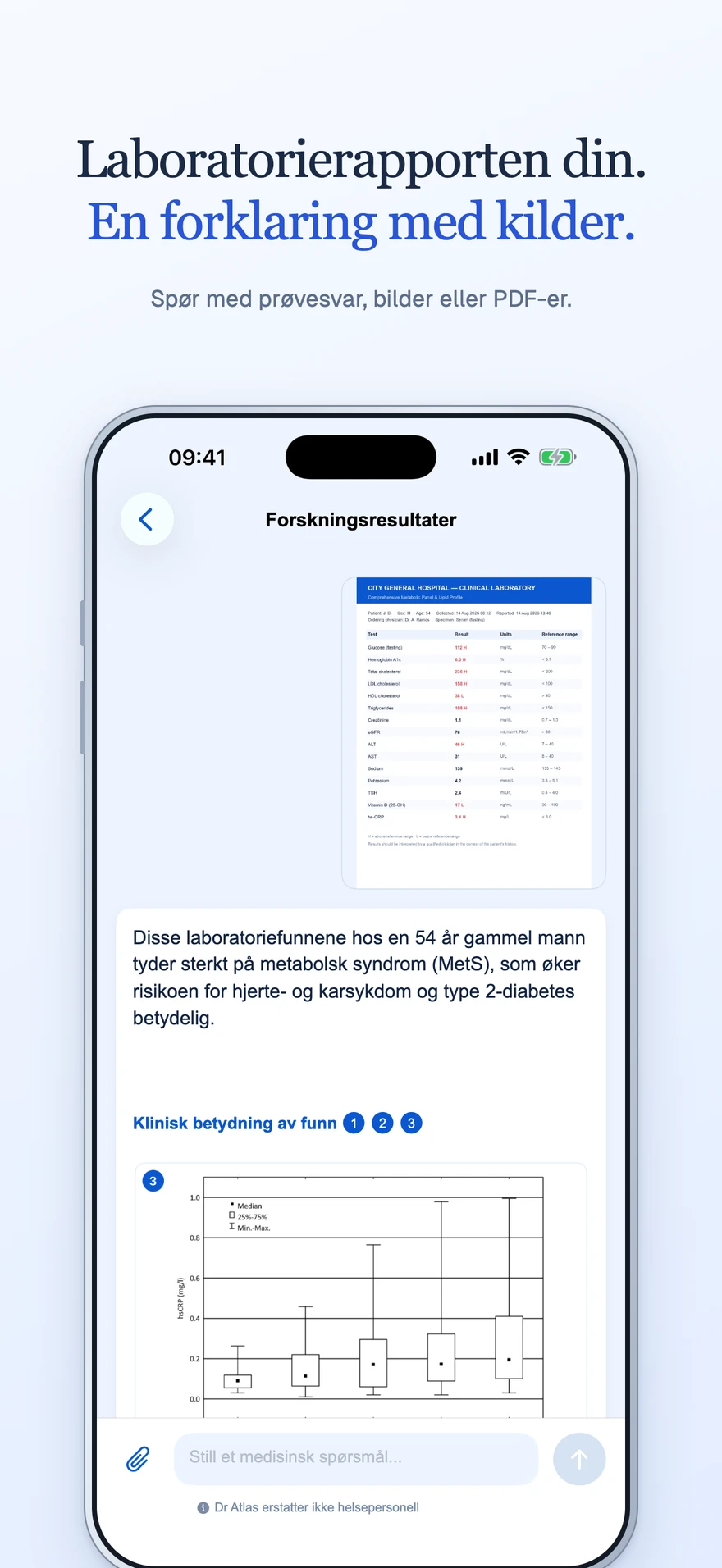 Dr Atlas — Laboratorieresultater